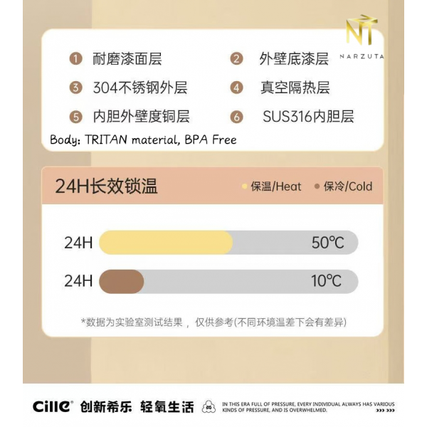 body_tritan_material_bpa_free